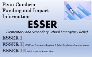 Elementary and Secondary School Emergency Relief ESSER I ESSER II (CRRSA – Coronavirus Response & Relief Supplemental Appropriations) ESSER III (ARP- American Rescue Plan)